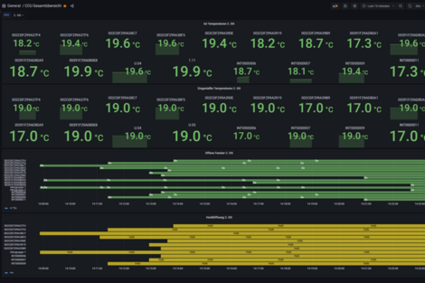 Temperature displays of the various rooms in the software.