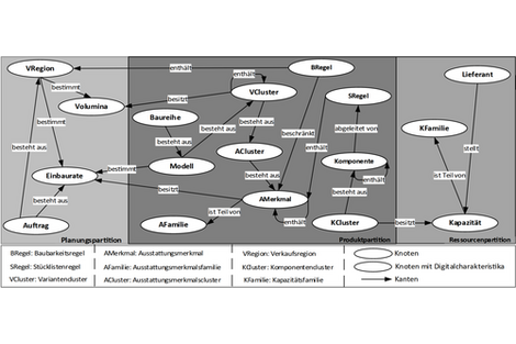 Information graphic consisting of text and arrows.