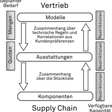 Information graphic consisting of text and arrows.