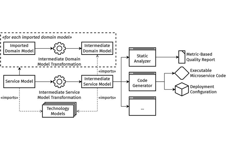 Information graphic consisting of text and arrows.