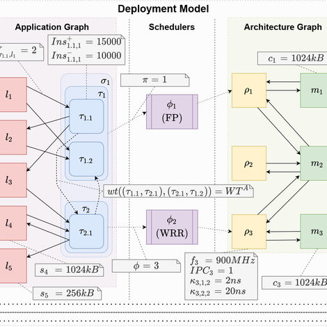 Information graphic consisting of text and arrows.