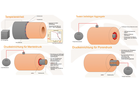 Projekt compress