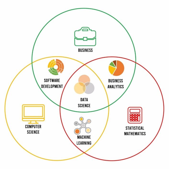 Graphic ViMaC's ecosystem