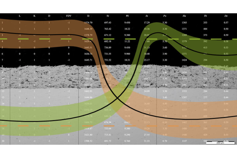 Cover picture Measured values for thermokinetic coating processes.